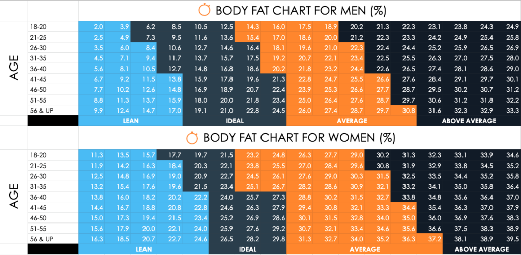 Sworkit Fitness_Body Fat Percentage Chart