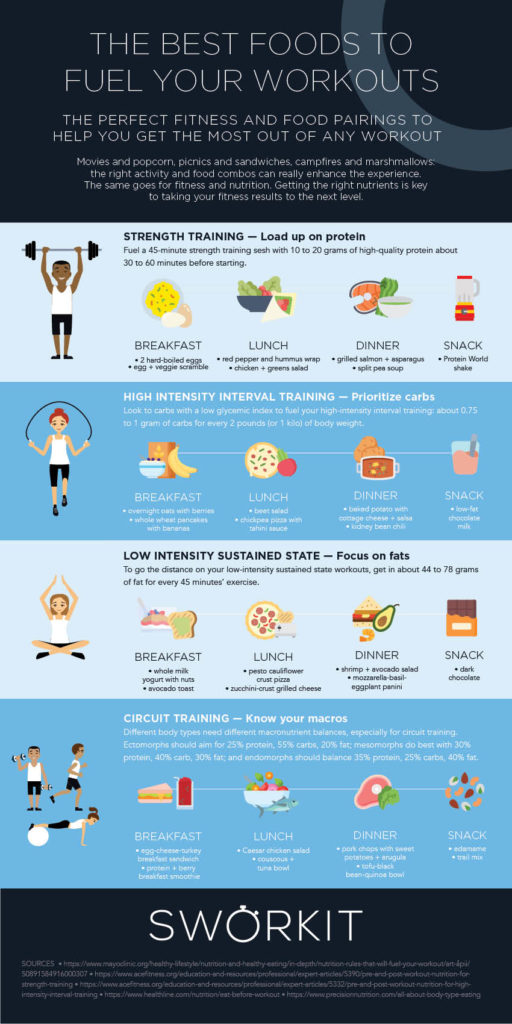 The Best Foods To Fuel Your Workouts Sworkit Health On Demand