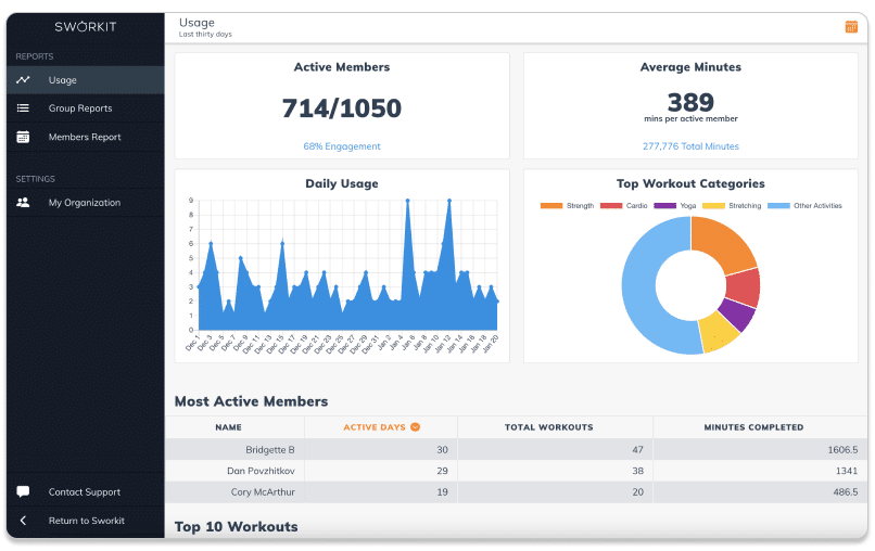 Sworkit Engagement Portal